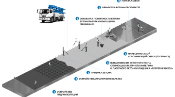 Фото пола